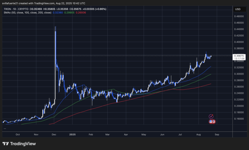 TRX consolidates around key prices | Source: TRXUSDT chart on TradingView