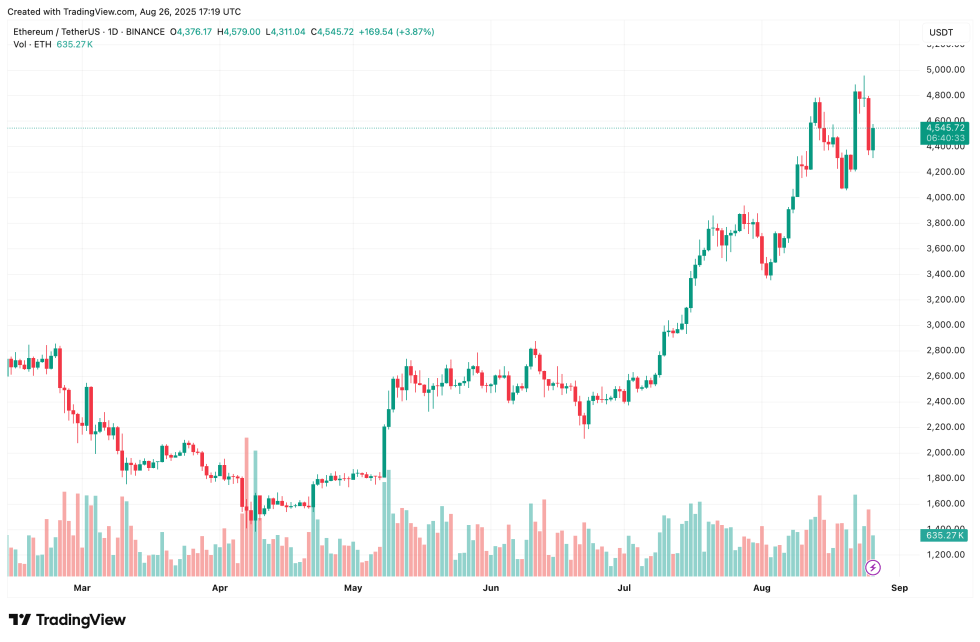 ethereum