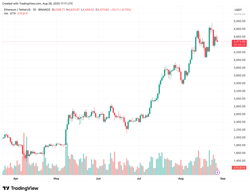 ethereum