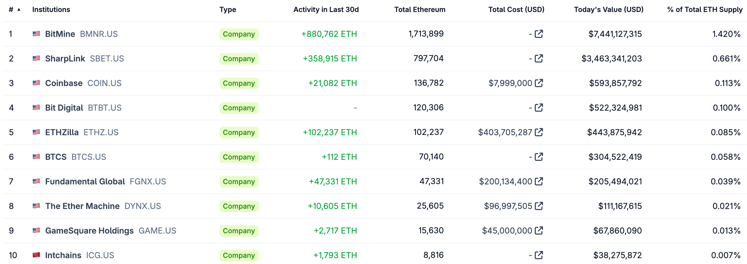 ethereum