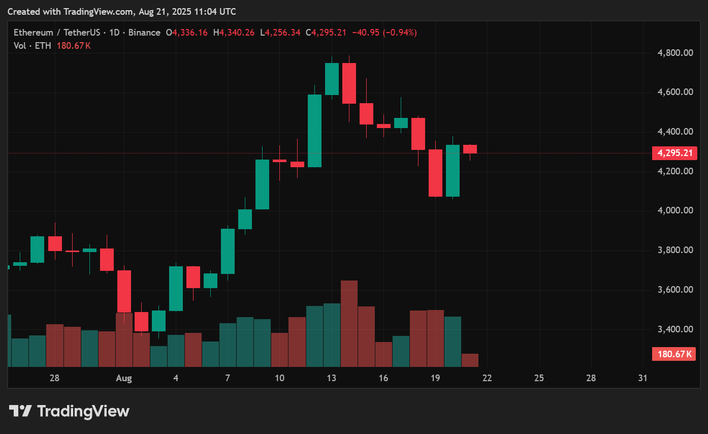 Ethereum price prediction: 3 Signs ETH may rally to $4,800 - 1