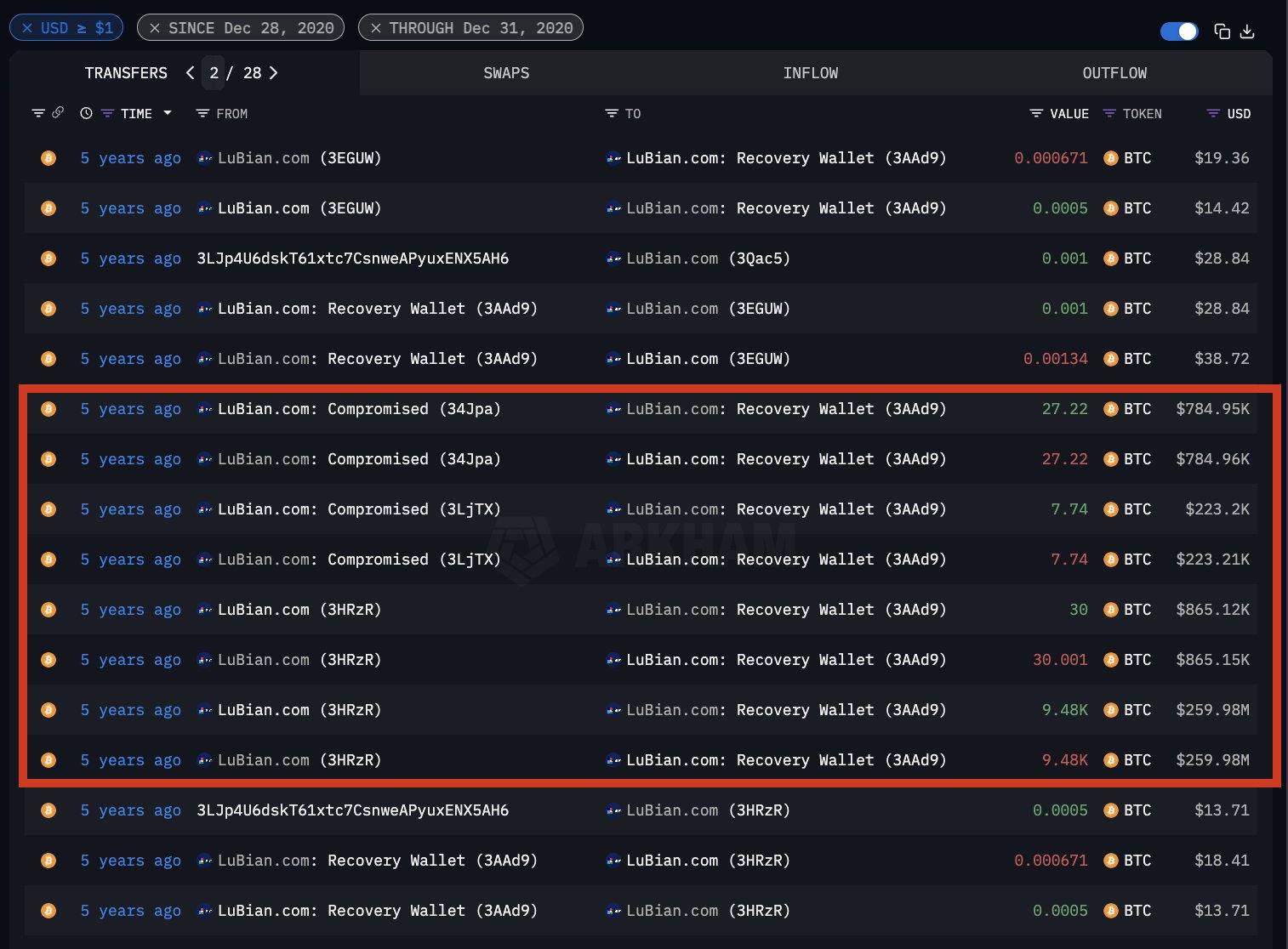 Investments, Ethereum ETF, Bitcoin ETF, ETF