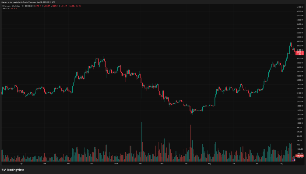 ethereum eth ethusd