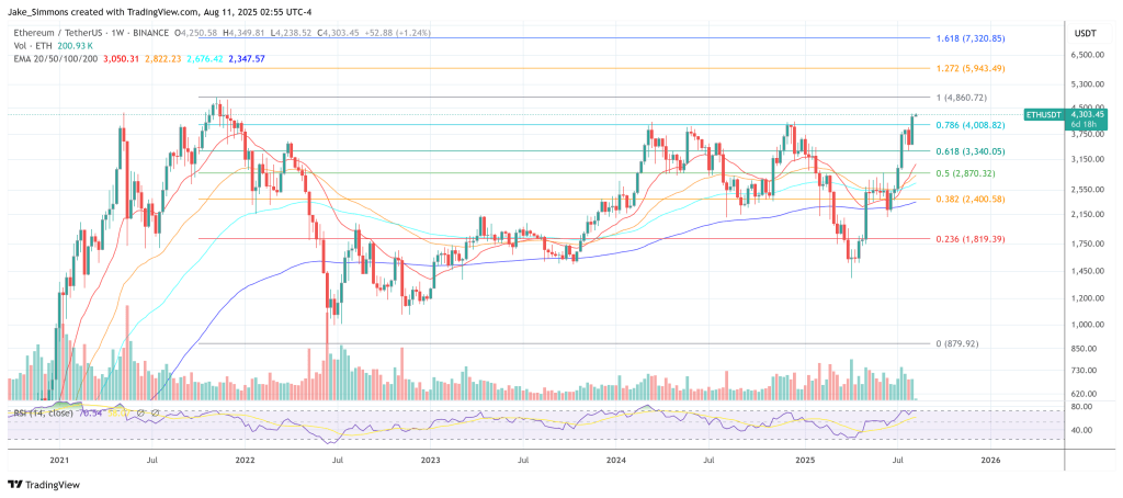 Ethereum price