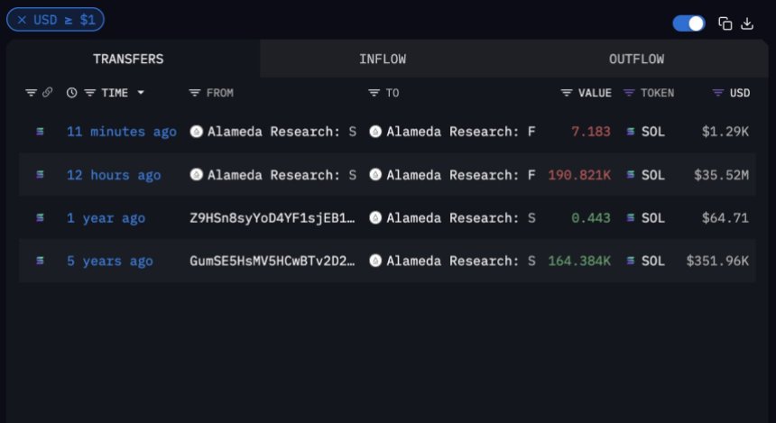 Alameda Research staking account unstaked $35M of SOL | Source: Arkham Intelligence