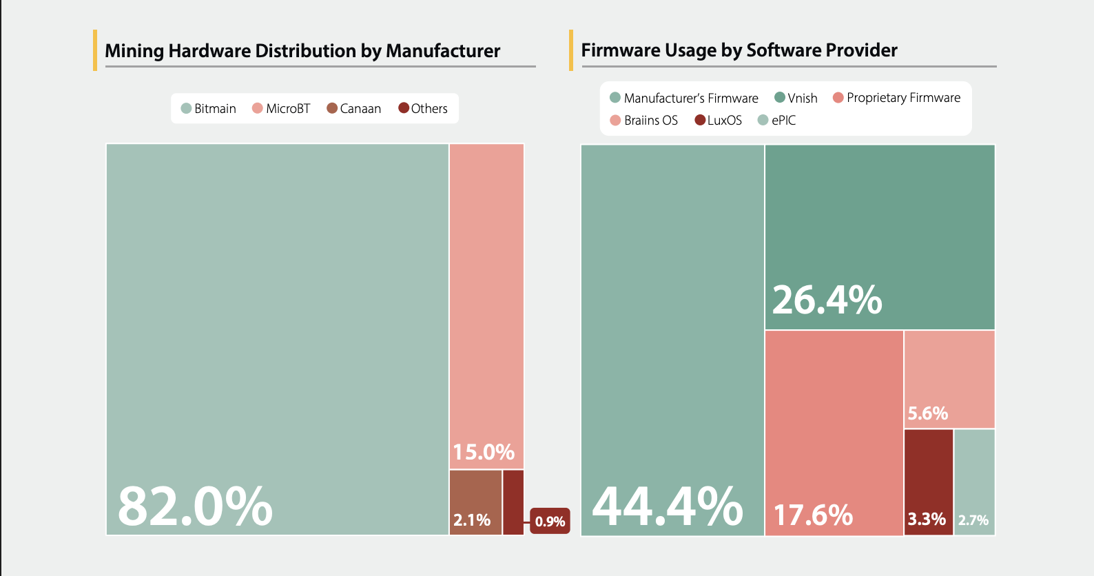 Mining, Bitcoin Mining, Bitmain, Donald Trump, Antminer, Companies