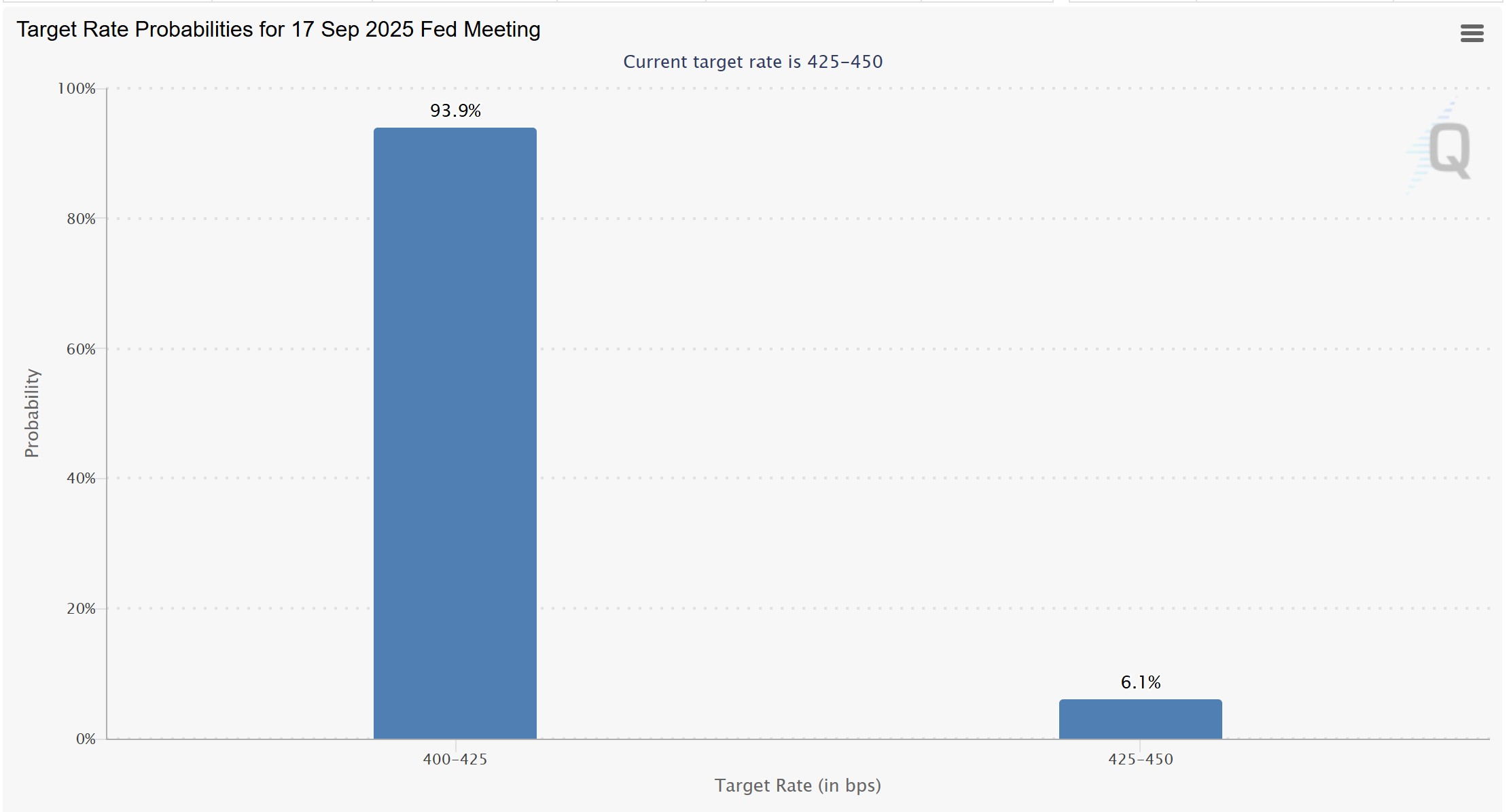 Dollar, Bitcoin Price, Markets, Cryptocurrency Exchange, Price Analysis, Market Analysis, Cryptocurrency Investment