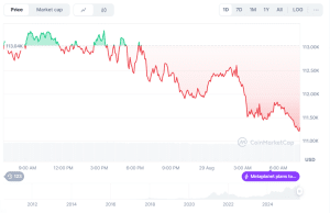BTC price chart