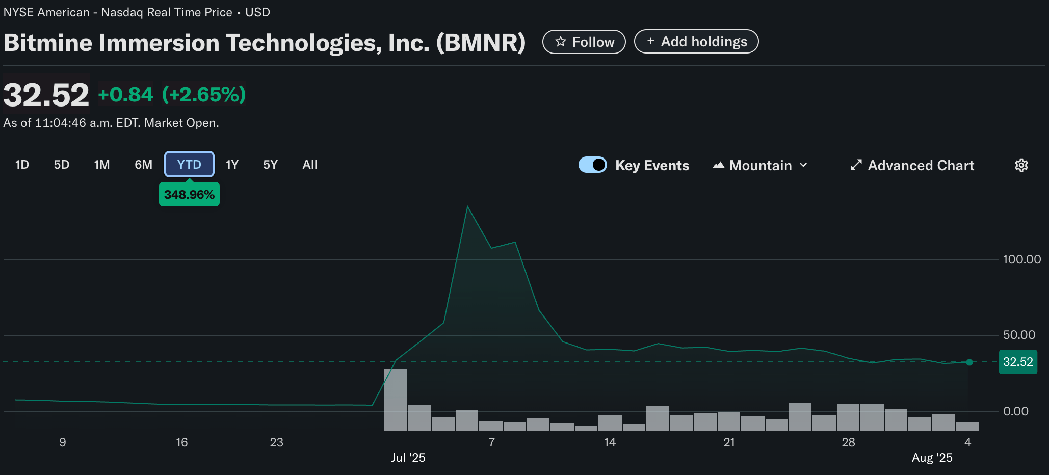 bitmine
