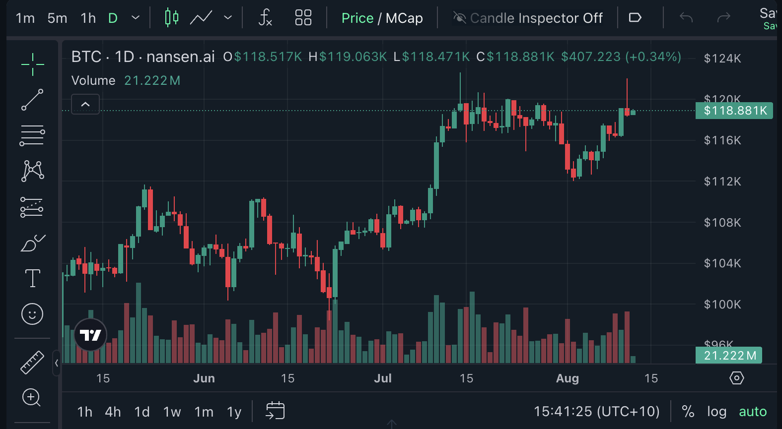 Cryptocurrencies, Markets, Nansen