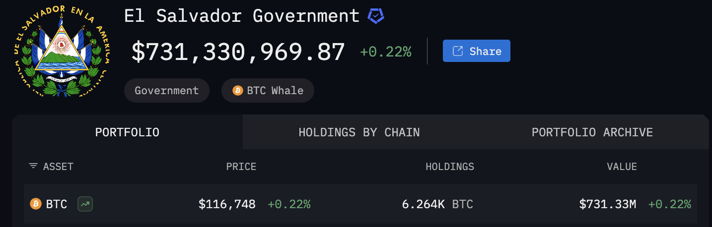 Banking, Banks, Bitcoin Regulation, El Salvador, Bitcoin Adoption