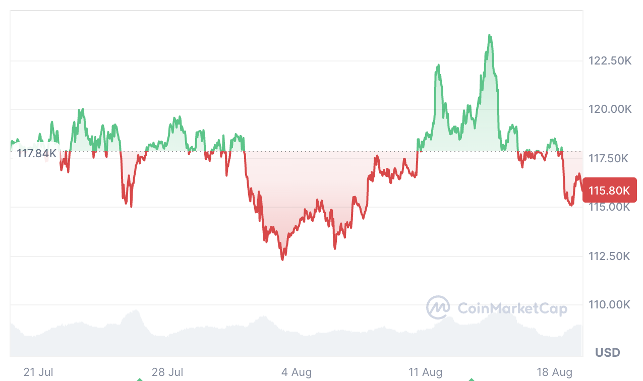 Cryptocurrencies, Bitcoin Price, Markets
