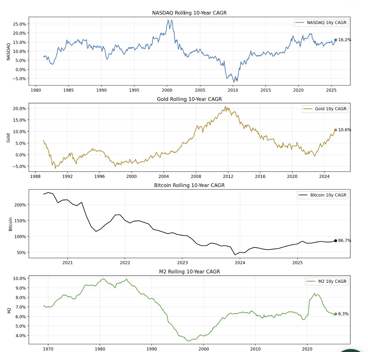 Cryptocurrencies, Bitcoin Analysis, Markets, Price Analysis, Market Analysis, Cryptocurrency Investment
