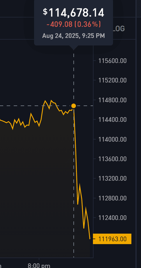 bitcoin price flash-crash Sunday Aug 24