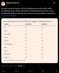 Trump tariffs