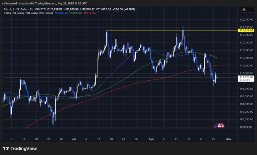 BTC consolidates at a pivotal level | Source: BTCUSDT chart on TradingView