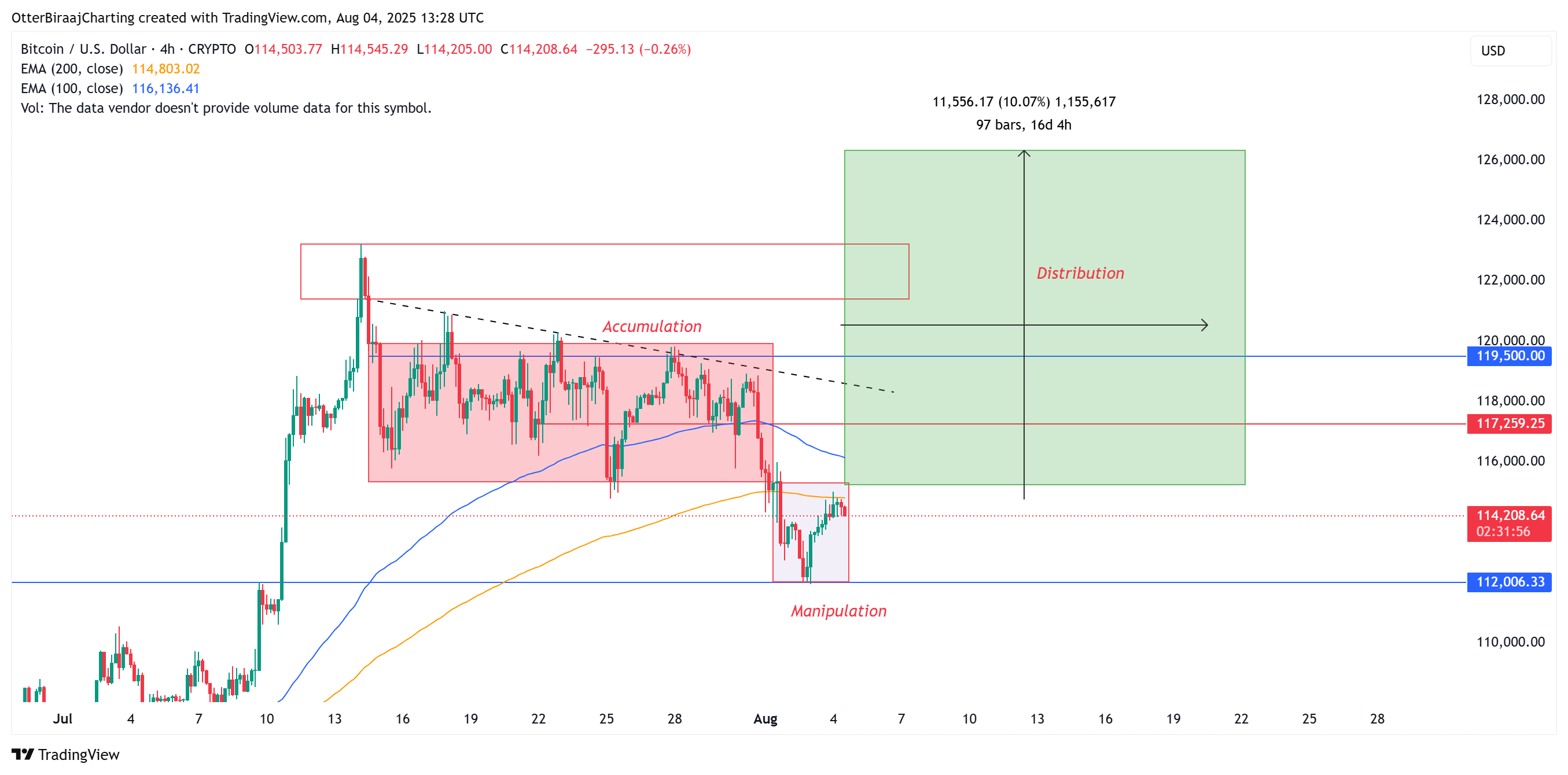 Cryptocurrencies, Bitcoin Price, Markets, Cryptocurrency Exchange, Bitcoin Futures, Binance, Price Analysis, Market Analysis, Whale