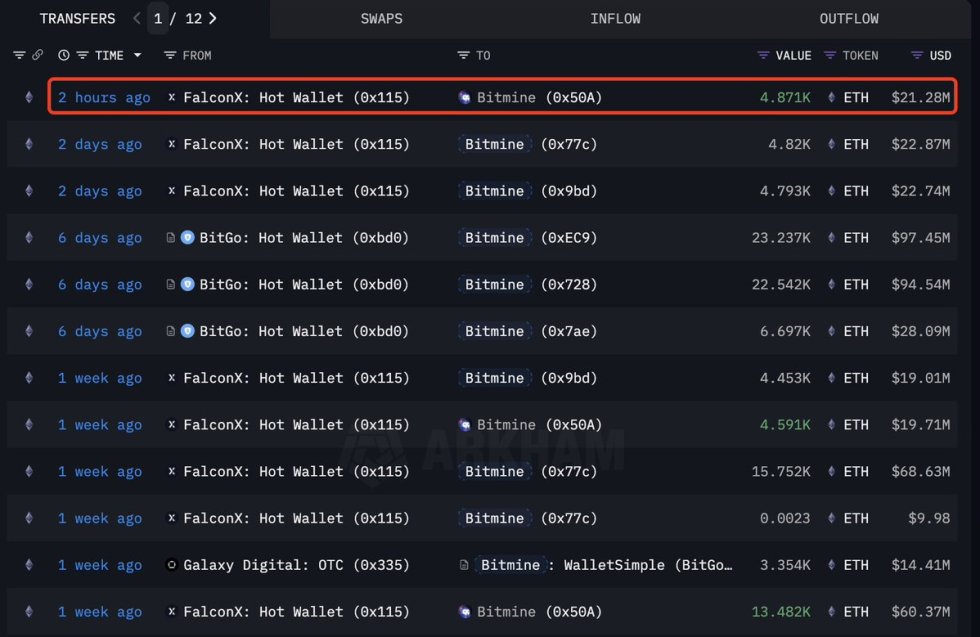 Bitmine's recent Ethereum transaction | Source: Lookonchain