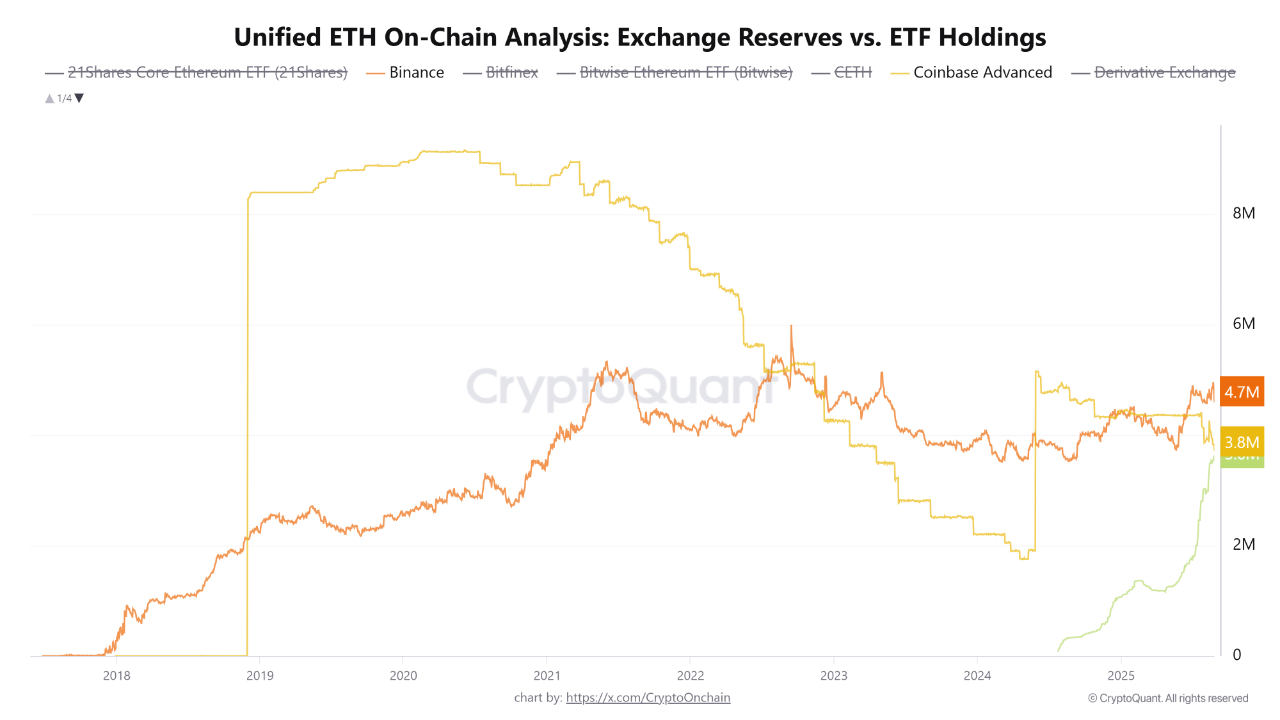 Coinbase, Cryptocurrencies, Bitcoin Analysis, Markets, Cryptocurrency Exchange, Binance, Price Analysis, Market Analysis, Ethereum ETF, Bitcoin ETF