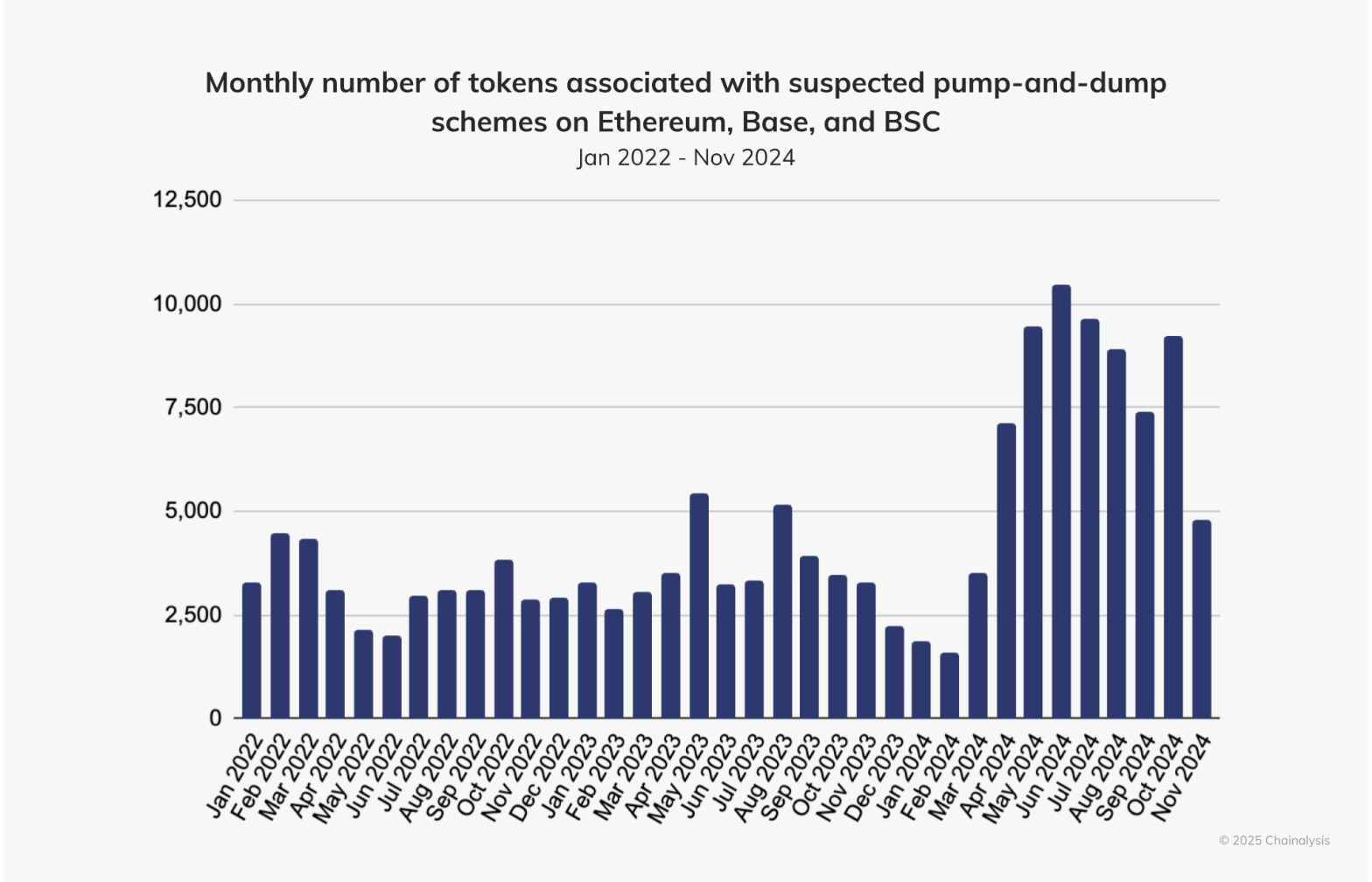 Privacy, CFTC, United States