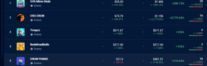 Top selling NFT collections on Cronos network