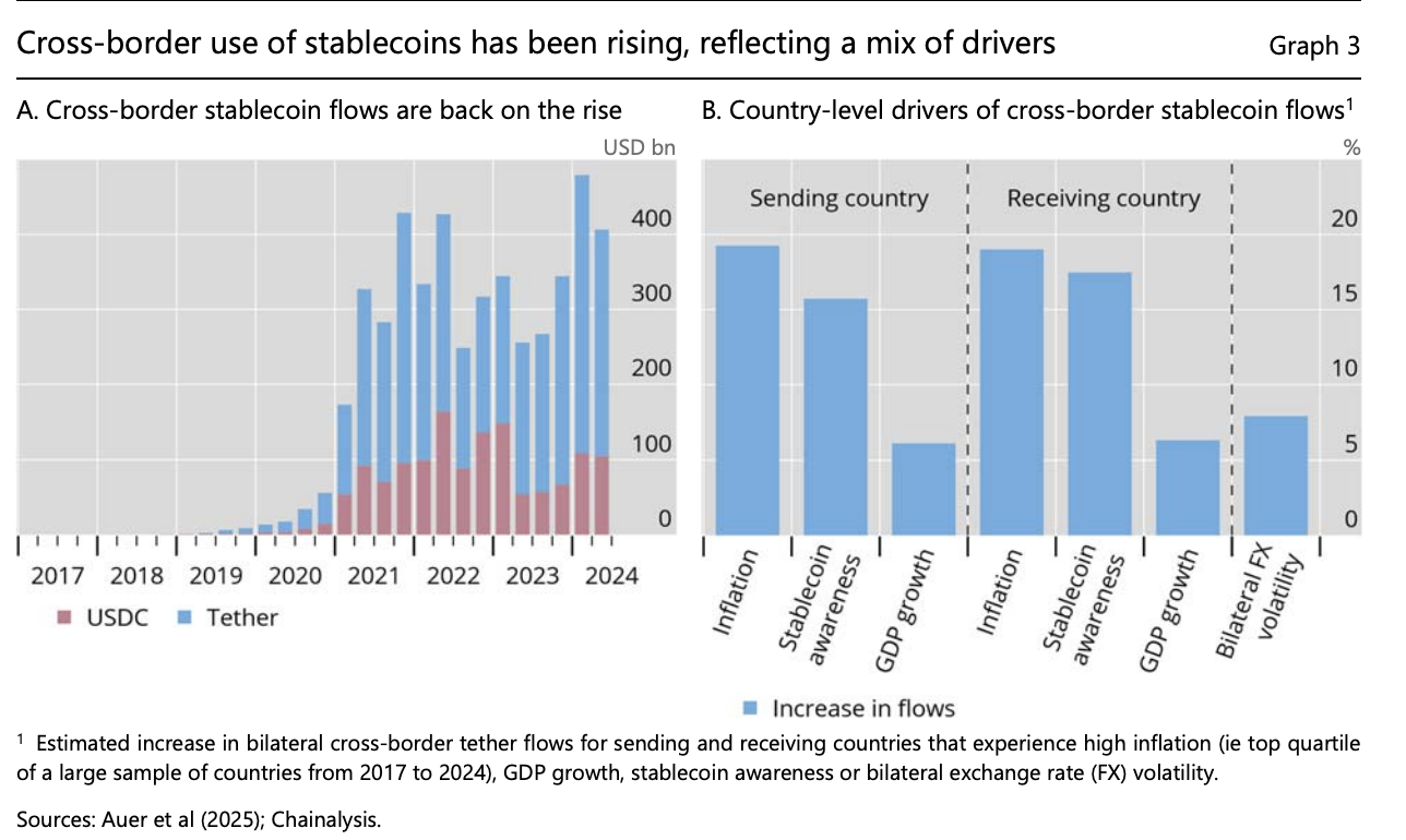 Banks, BIS, Stablecoin