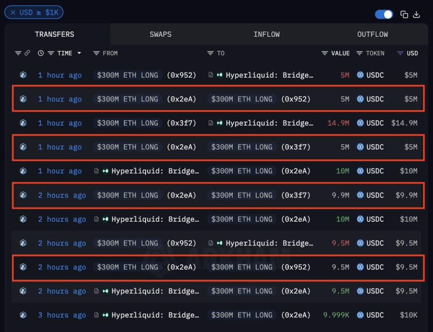 Ethereum Whale Transactions | Source: Arkham Intelligence