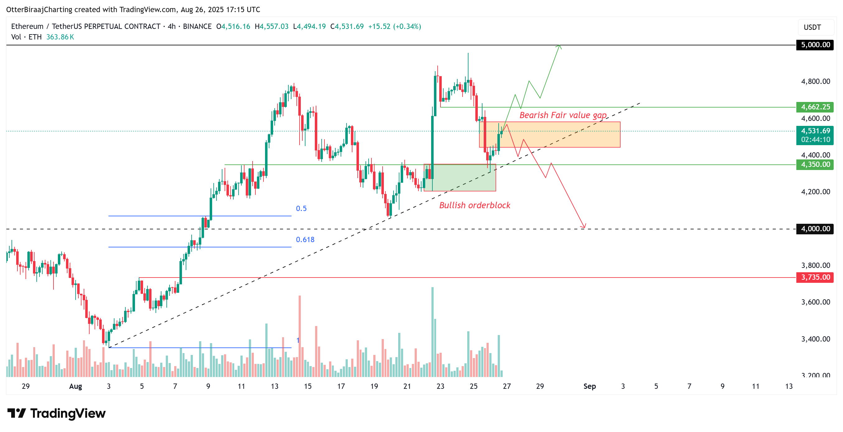 Cryptocurrencies, Bitcoin Price, Markets, Cryptocurrency Exchange, Binance, Price Analysis, Market Analysis, Altcoin Watch, Ether Price, Ethereum Price, Ethereum ETF