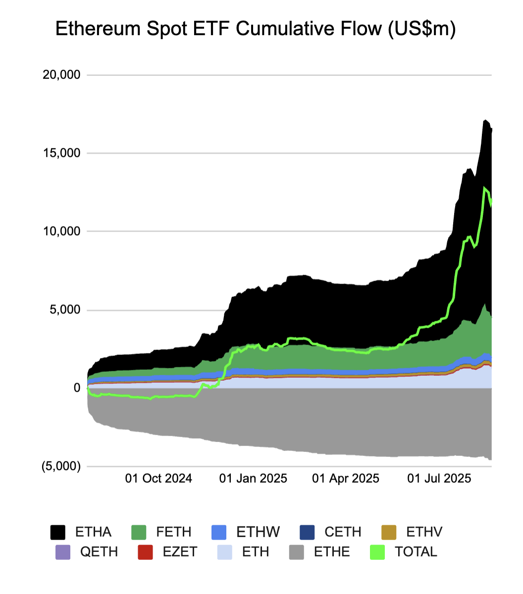 Bitcoin Price, Markets, Tech Analysis, Market Analysis, Ether Price, Ethereum Price, Ethereum ETF, Bitcoin ETF