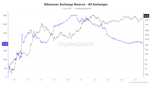 Ethereum