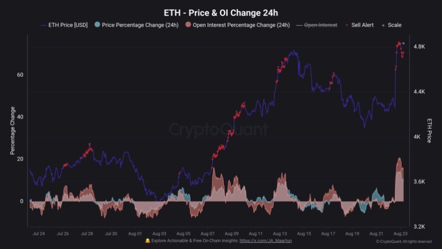 Ethereum Price & OI Change 2H | Source: Maartunn 