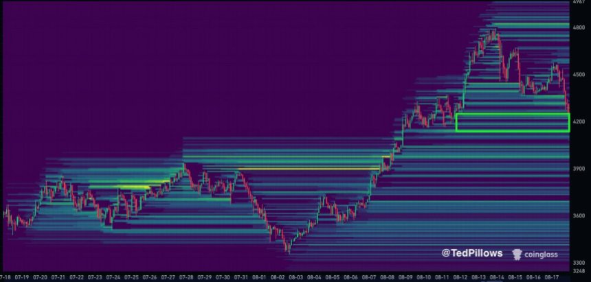 Ethereum Liquidity Heatmap | Source: Ted Pillows 