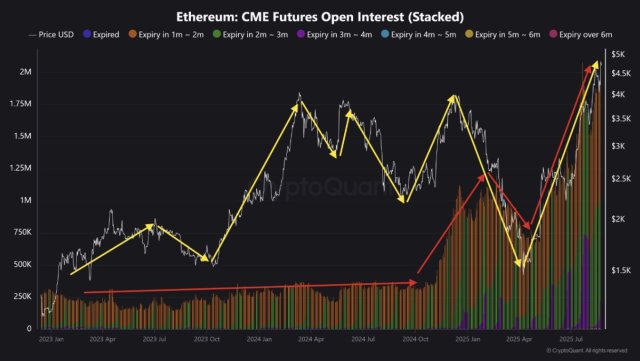 Ethereum