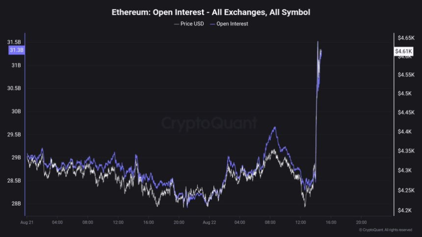 Ethereum Open Interest | Source: Maartunn