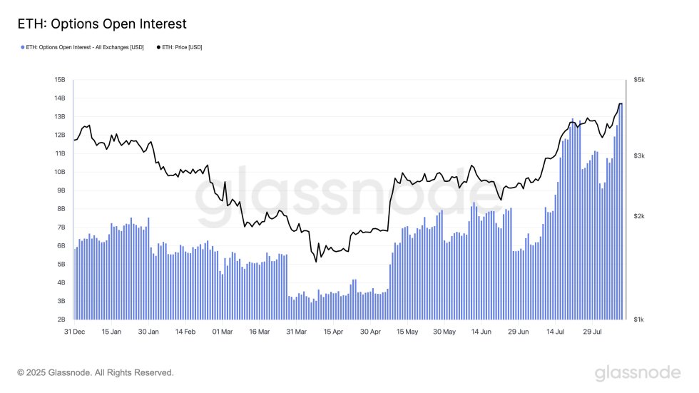 Ethereum
