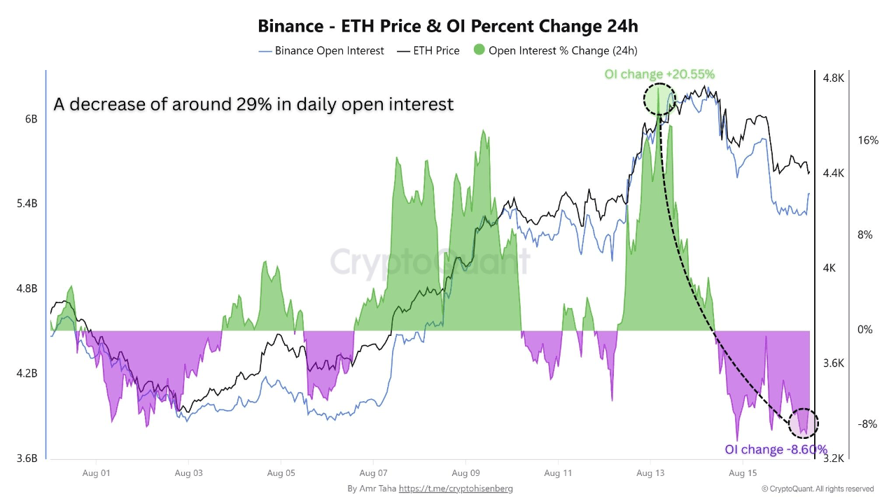 Ethereum