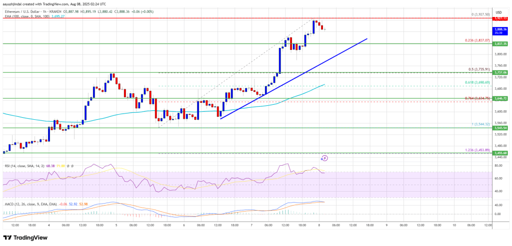 Ethereum Price