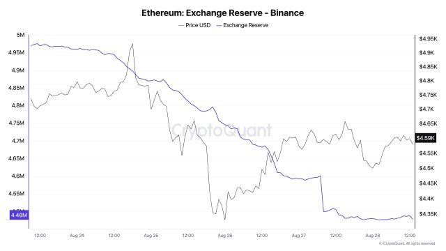 Ethereum
