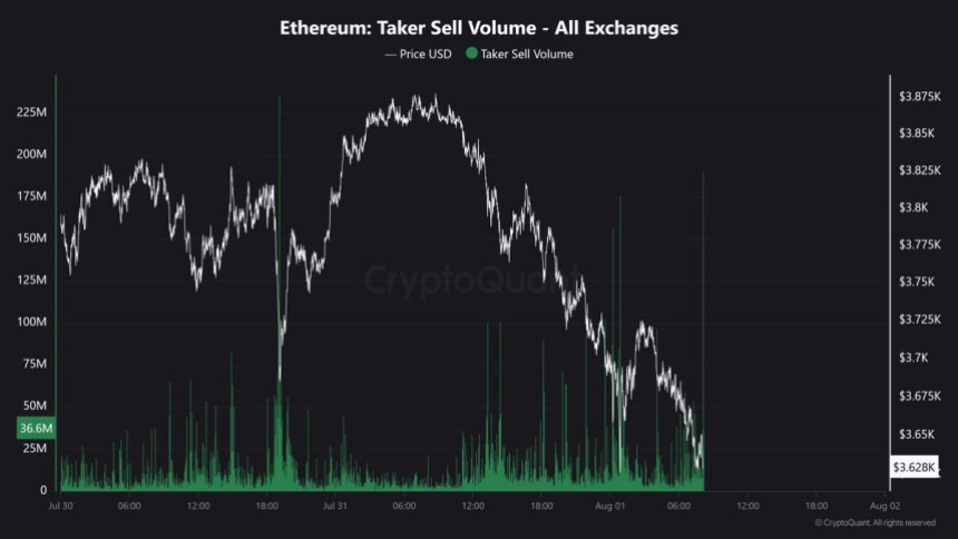 Ethereum Taker Sell Volume | Source: Maartunn on X 