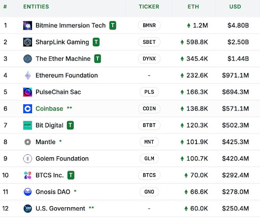 Ethereum