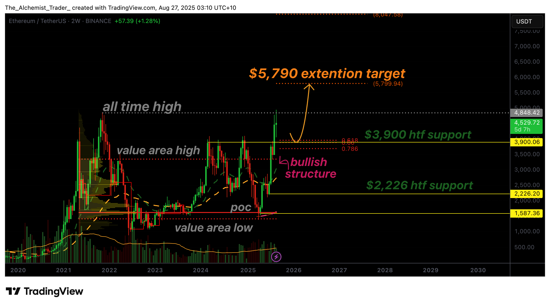 Ethereum price nears all-time high, rally to $5,700 possible? - 1