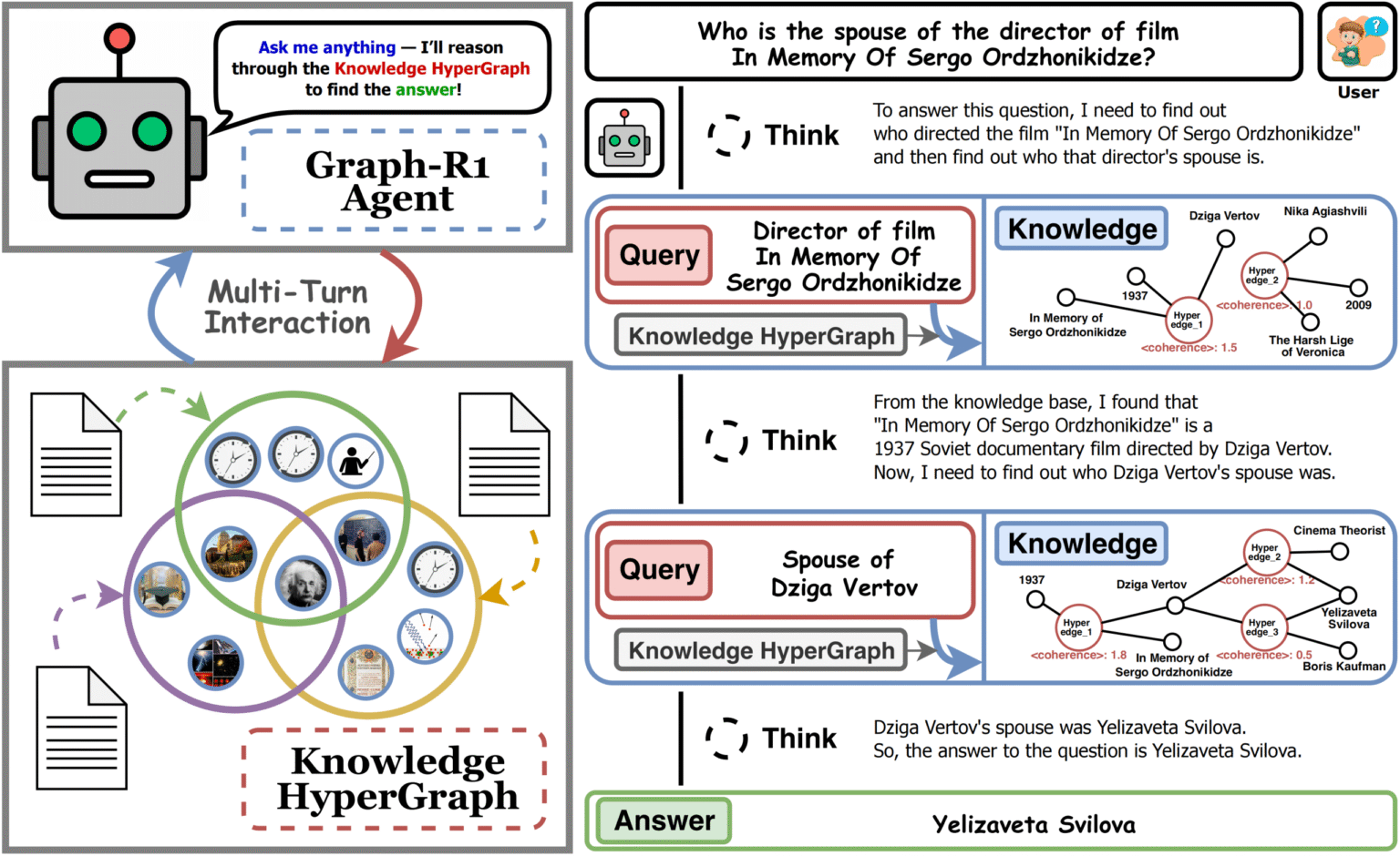 Graph-R1: An Agentic GraphRAG Framework for Structured, Multi-Turn Reasoning with Reinforcement Learning