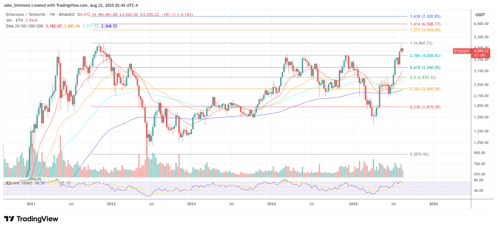 Ethereum price