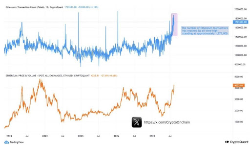 Ethereum