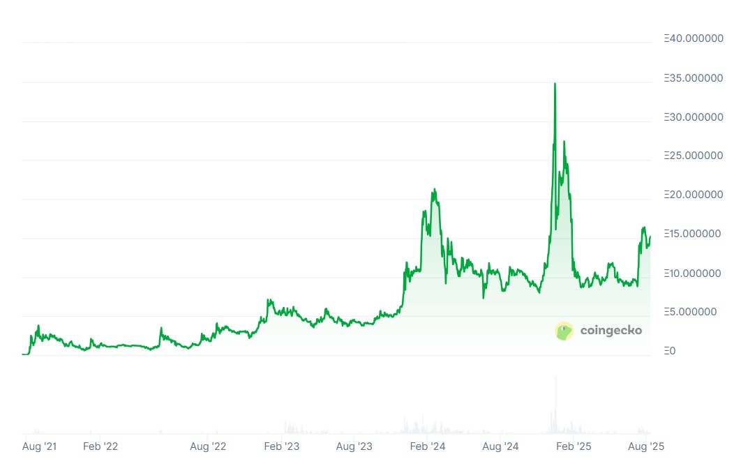 Retail, Instagram, Social Media, Crypto Collectibles