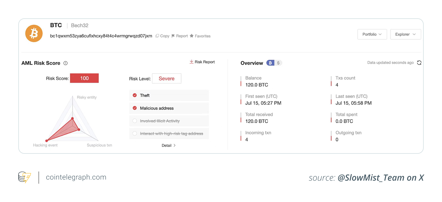 Tracing the BigONE July 2025 crypto hack funds