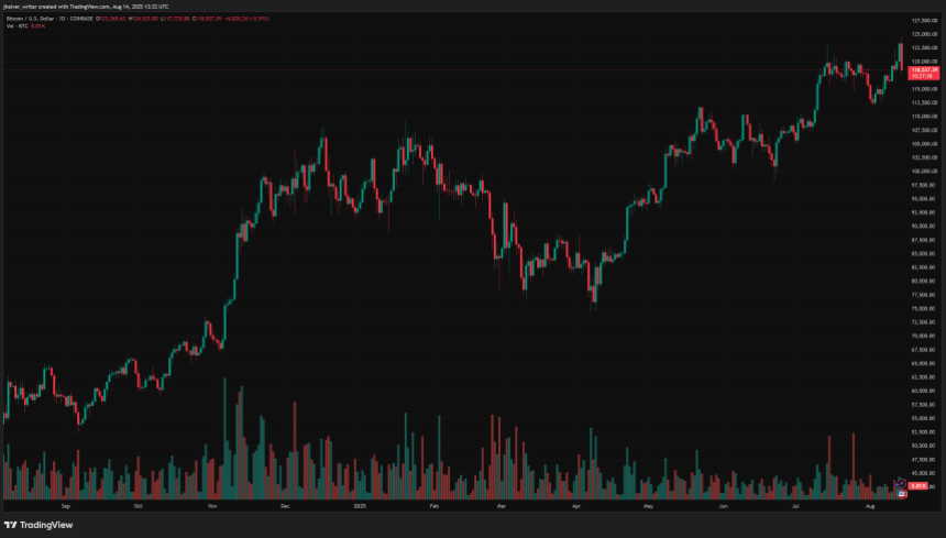 bitcoin btc btcusd