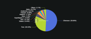 stablecoin market share