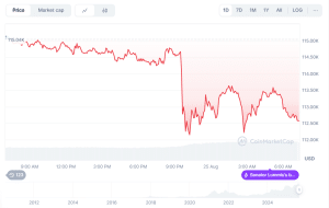BTC price chart