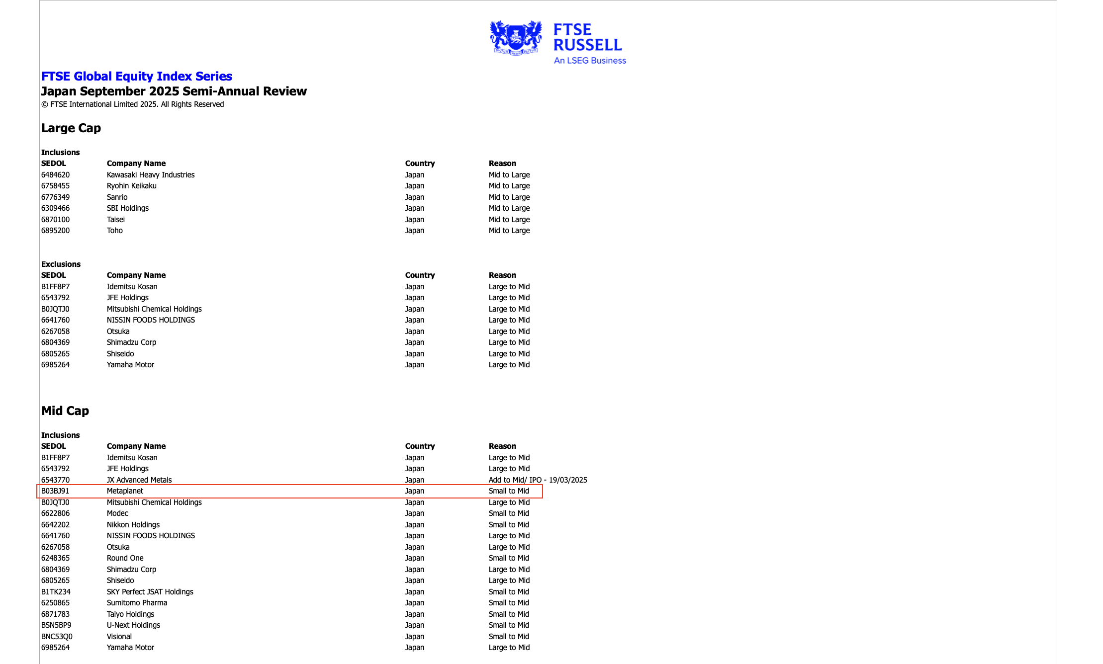 Japan, Stocks, Bitcoin Adoption, Companies
